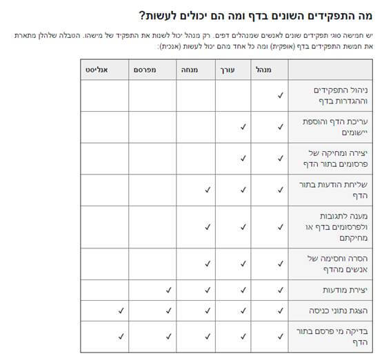 הבדלים בין רמות הרשאה בפייסבוק