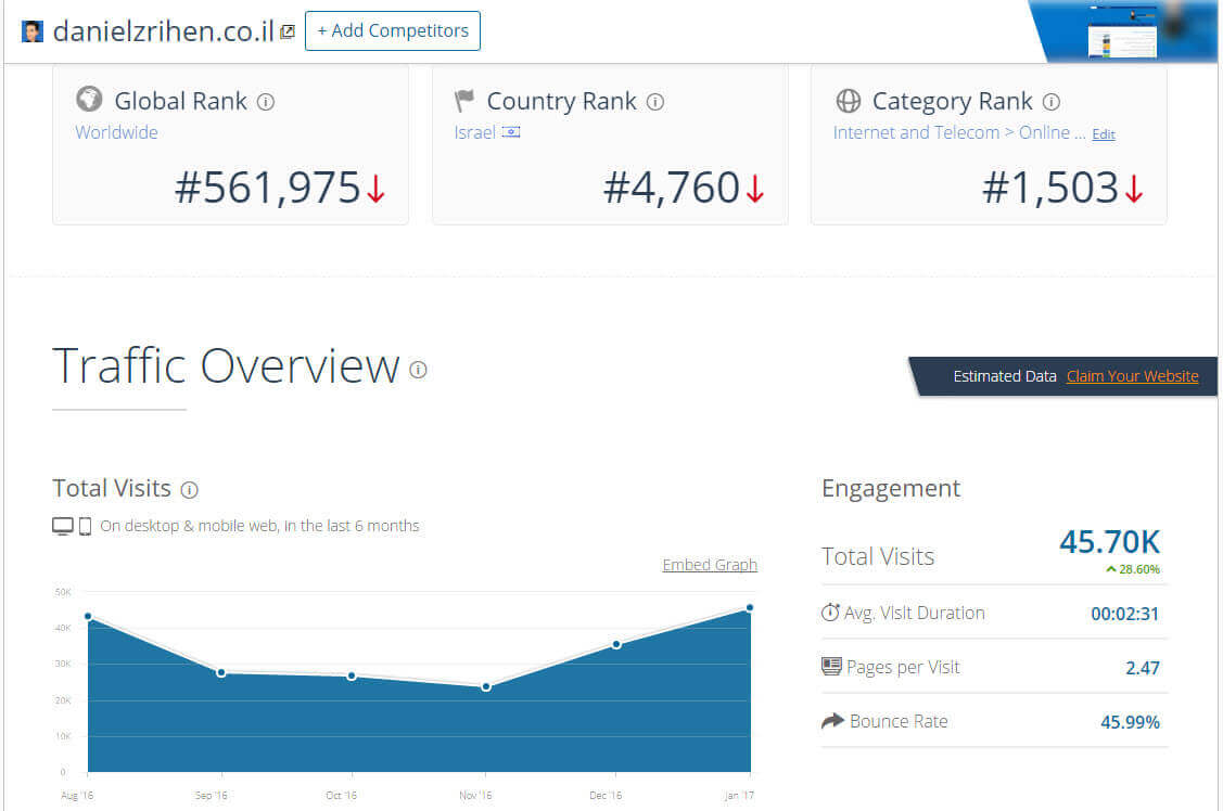 צילום מסך מתוך SimilarWeb