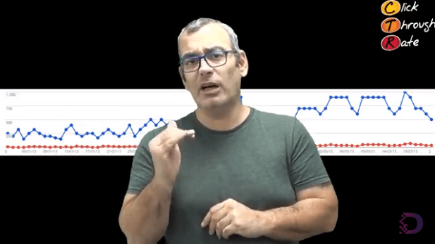 ניסוי CTR עמית מלכי