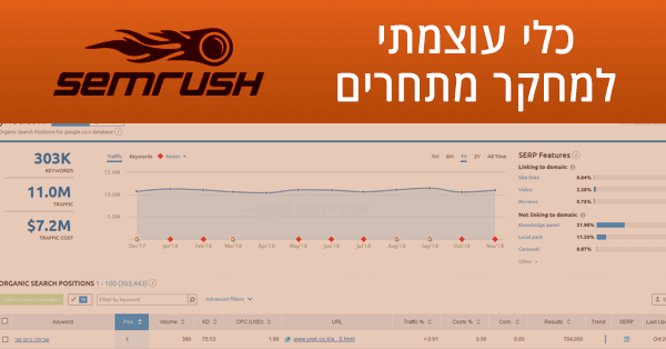 סקירה על SEMRush