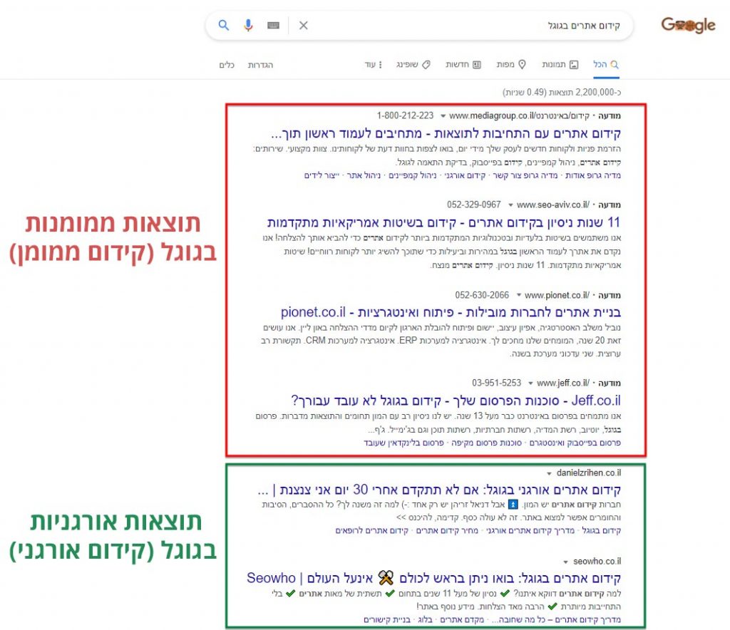 קידום אורגני וממומן בגוגל