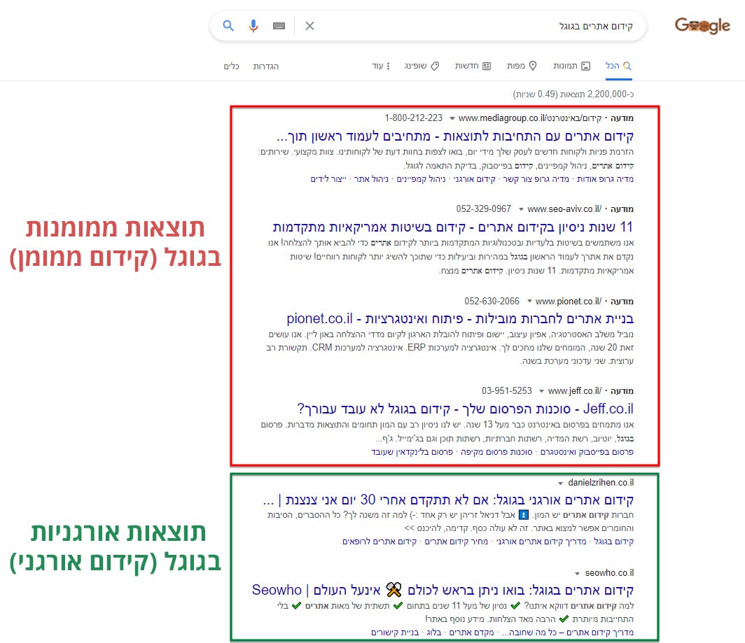 קידום אורגני וממומן בגוגל