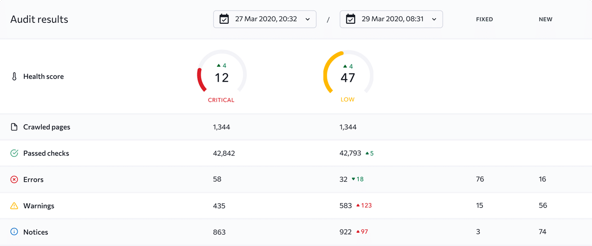 Site Audit בדיקת אתר